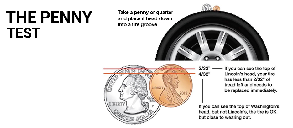 The Penny Test - Image